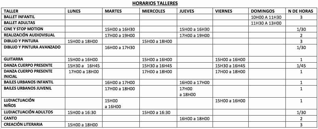 Horarios de los Talleres de Arte en Vilcababamba de la Casa de la Cultura - Loja